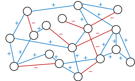 Chaire de Microéconomie – Projet de recherche FNS
