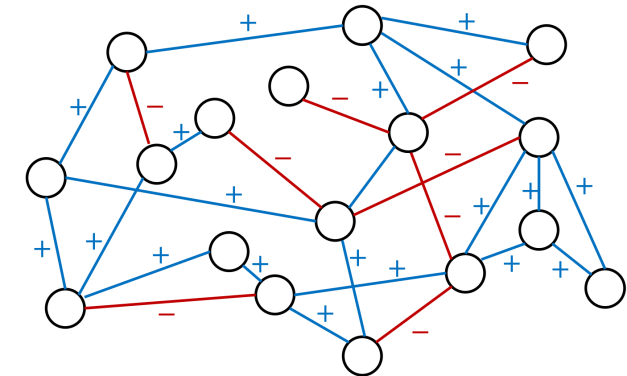 Chaire de Microéconomie – Projet de recherche FNS